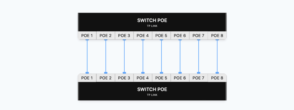 Bi-directional cables