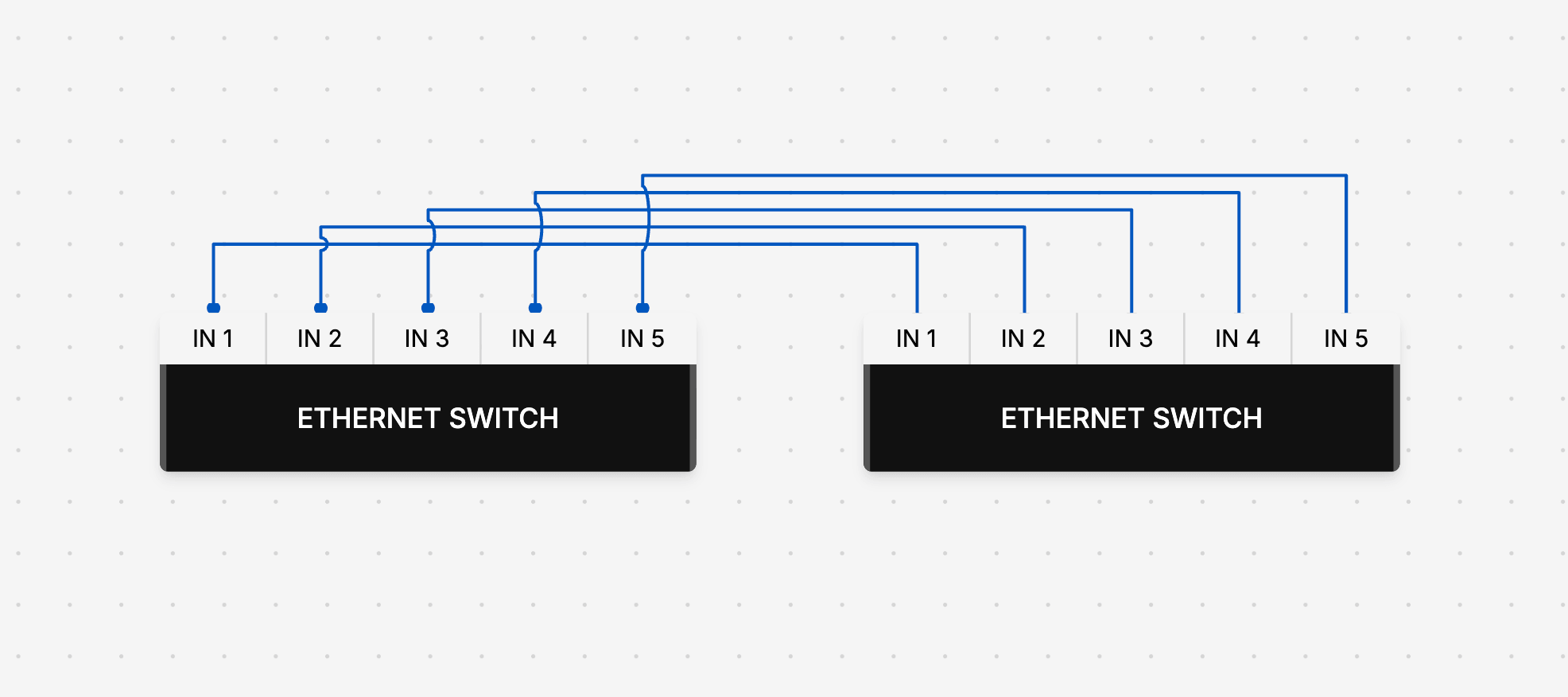 Bidirectional cables