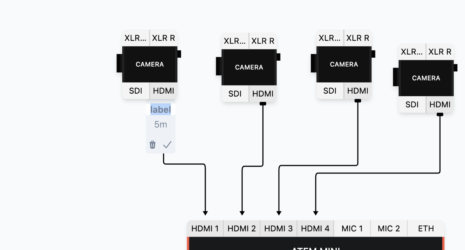 Add a cable label