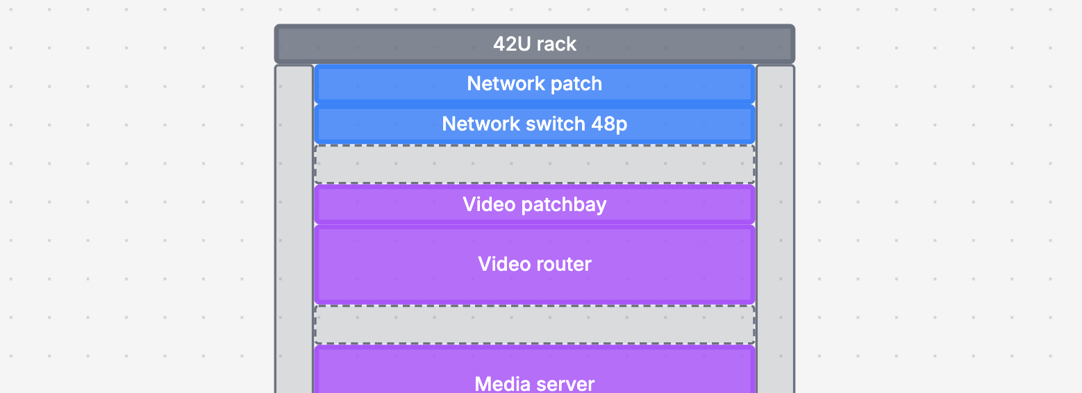 A rack elevation drawn with rectangles