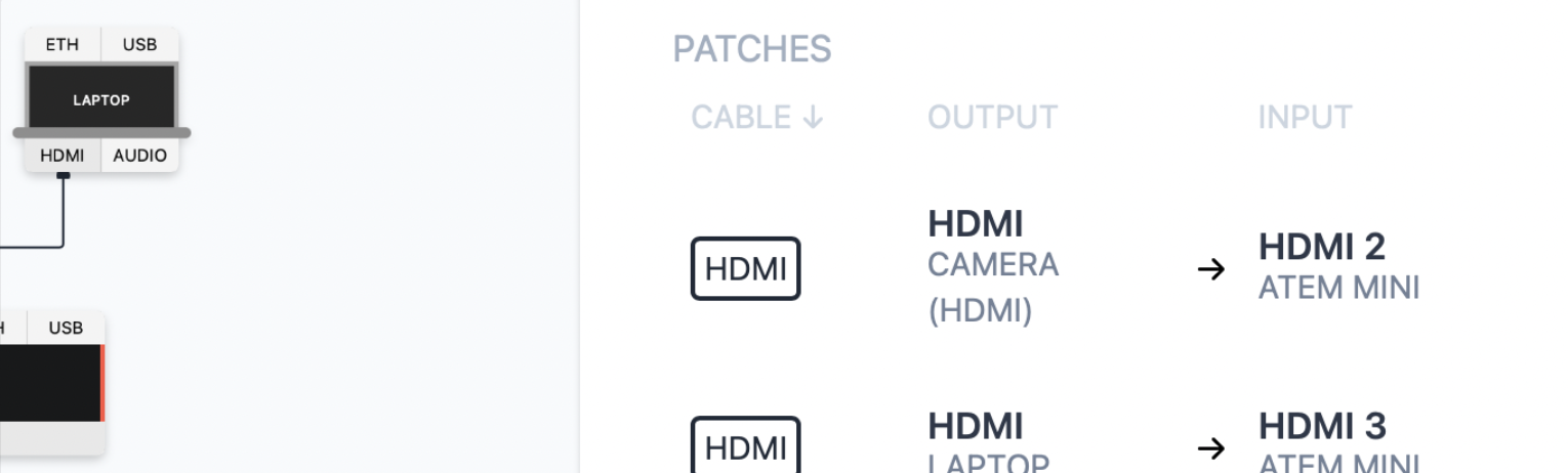 Patches on the Patchlist