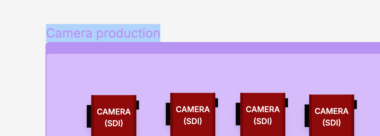 Naming a zone